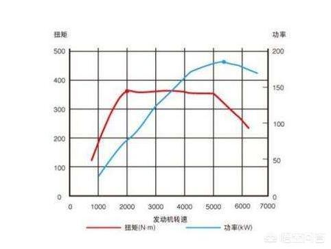 别克君威怎么样？