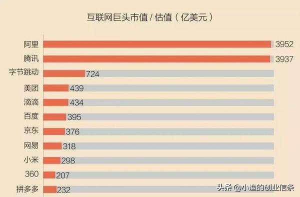 中国有518万网站，互联网创业做网站还有机会吗？