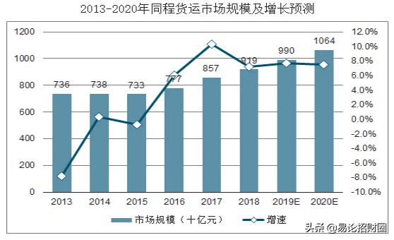 仓储物流行业前景如何？值得进吗？