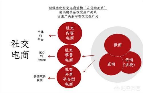 未来社交电商模式是否会取代微商模式？