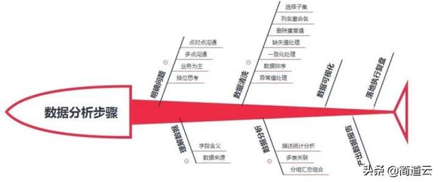 电商平台应该分析哪些数据？具体怎么去分析？