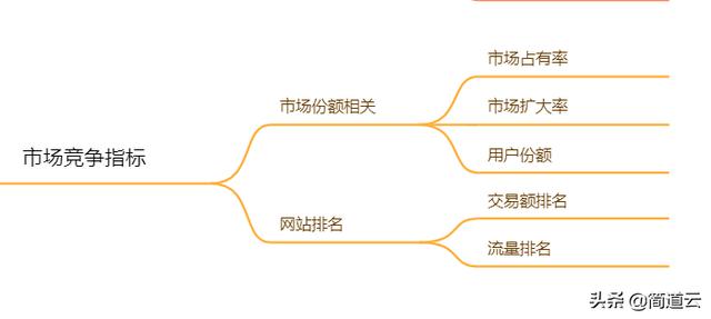 电商平台应该分析哪些数据？具体怎么去分析？