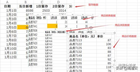 电商平台应该分析哪些数据？具体怎么去分析？