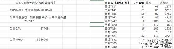 电商平台应该分析哪些数据？具体怎么去分析？