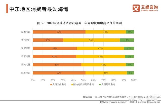 2019跨境电商该如何规划？