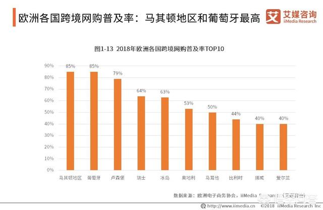 2019跨境电商该如何规划？