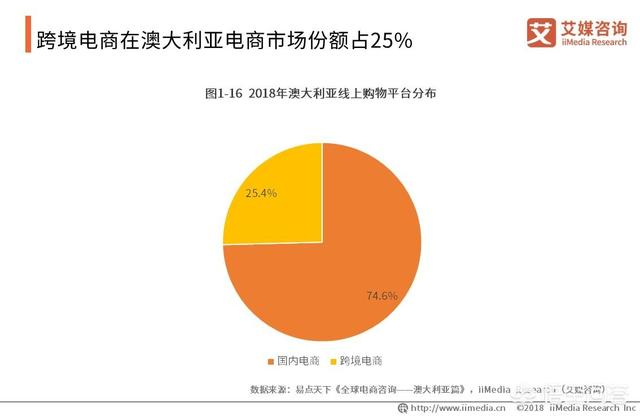 2019跨境电商该如何规划？