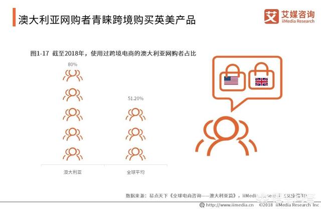 2019跨境电商该如何规划？