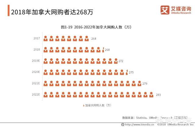 2019跨境电商该如何规划？