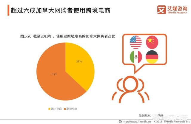 2019跨境电商该如何规划？
