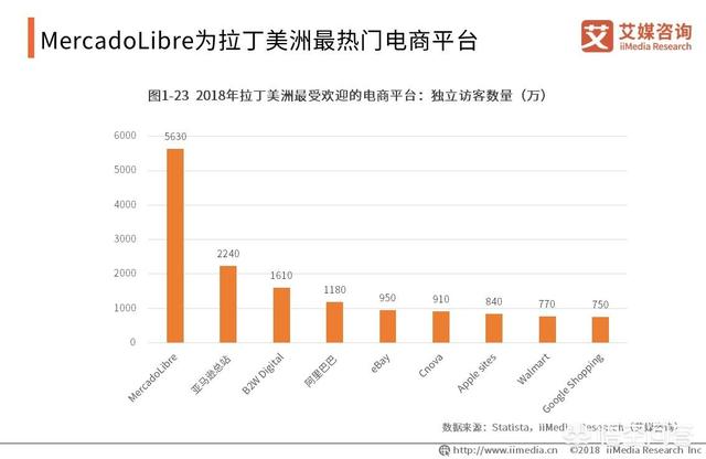2019跨境电商该如何规划？