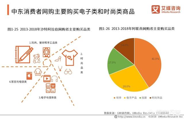 2019跨境电商该如何规划？