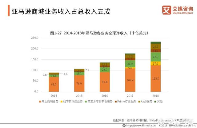 2019跨境电商该如何规划？