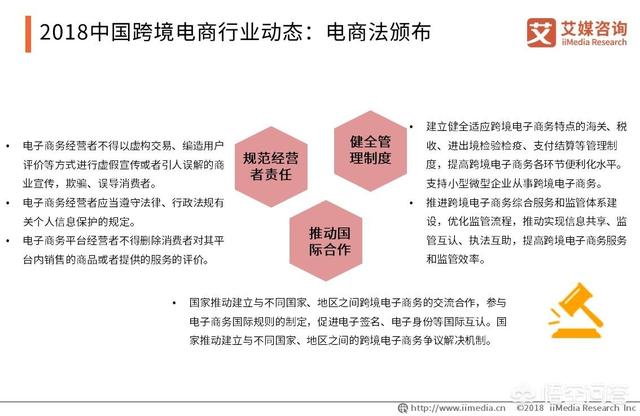 2019跨境电商该如何规划？