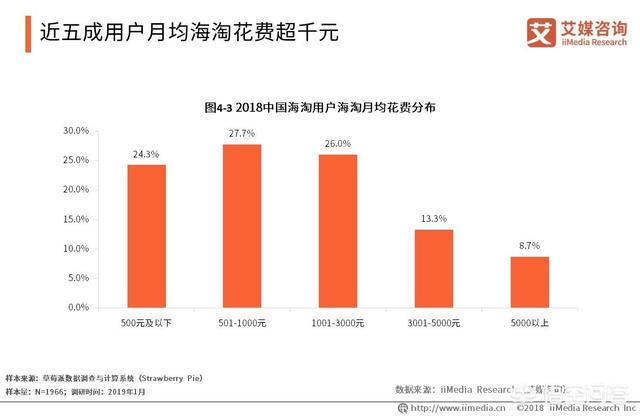 2019跨境电商该如何规划？