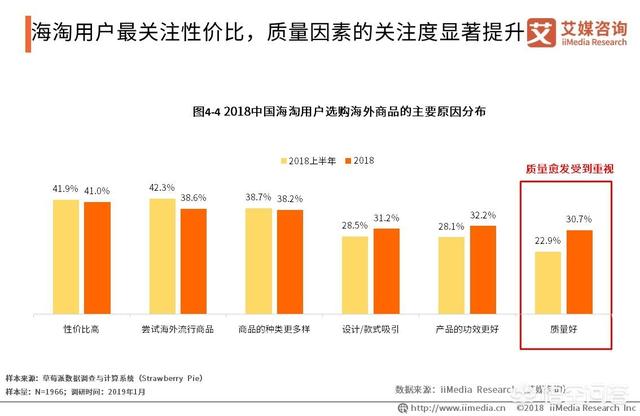 2019跨境电商该如何规划？