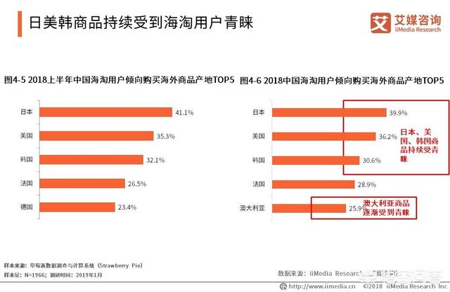 2019跨境电商该如何规划？