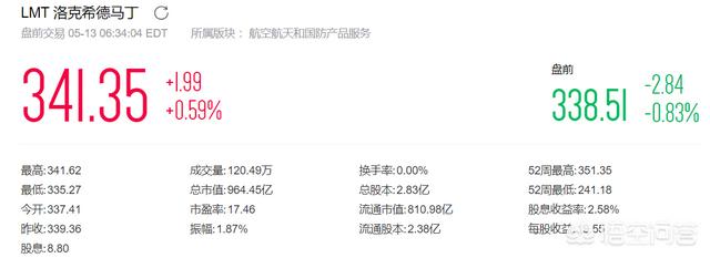 钢铁侠到底有多少钱？那么多的战甲消费成本靠什么收入？