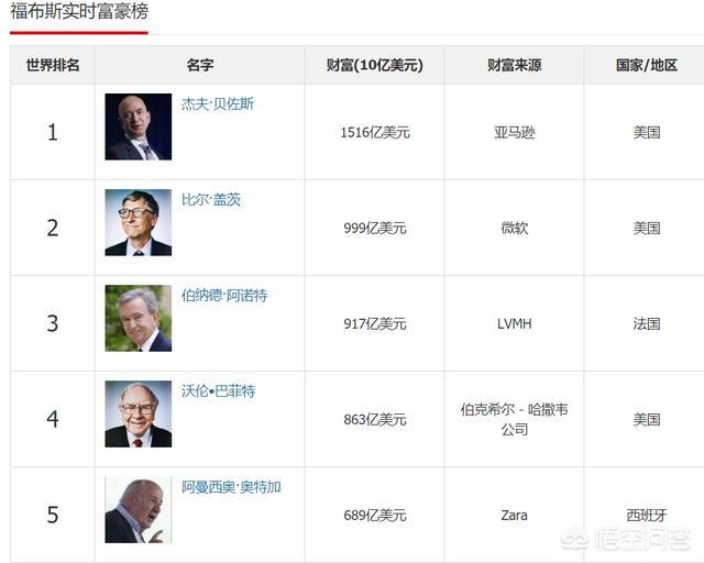 钢铁侠到底有多少钱？那么多的战甲消费成本靠什么收入？