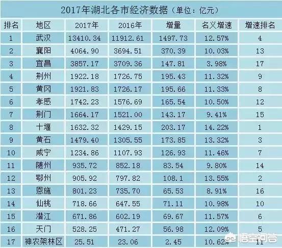 荆门市以后的发展怎么样？