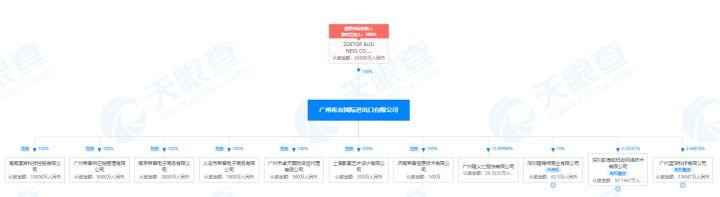 下载量超越亚马逊，估值达3000亿，低调的中国电商SHEIN做对了什么？
