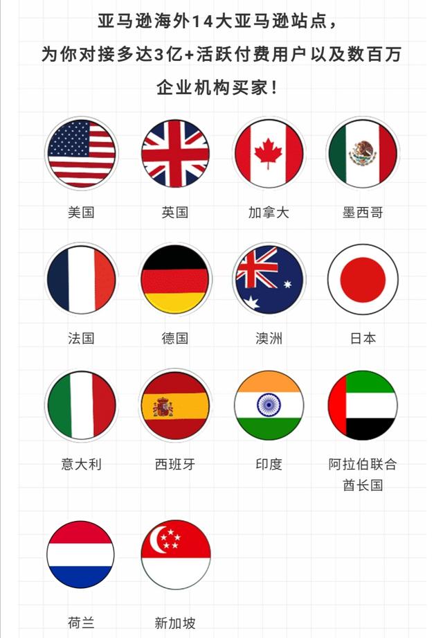 想做亚马逊跨境电商，请问有靠谱的帮助吗？