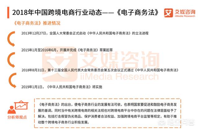 十年一轮回，现在的中国跨境电商还有红利市场吗？你怎么看？