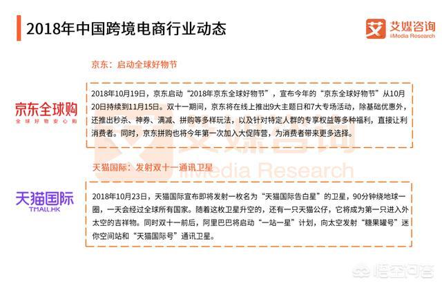十年一轮回，现在的中国跨境电商还有红利市场吗？你怎么看？