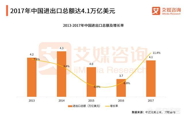 十年一轮回，现在的中国跨境电商还有红利市场吗？你怎么看？