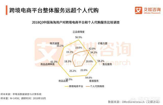 十年一轮回，现在的中国跨境电商还有红利市场吗？你怎么看？
