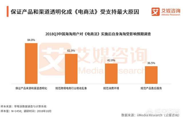 十年一轮回，现在的中国跨境电商还有红利市场吗？你怎么看？