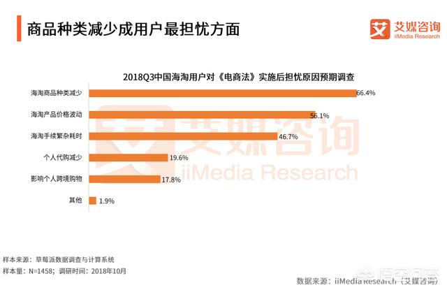 十年一轮回，现在的中国跨境电商还有红利市场吗？你怎么看？