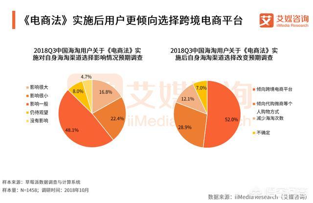 十年一轮回，现在的中国跨境电商还有红利市场吗？你怎么看？