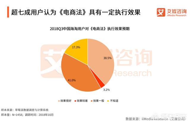 十年一轮回，现在的中国跨境电商还有红利市场吗？你怎么看？
