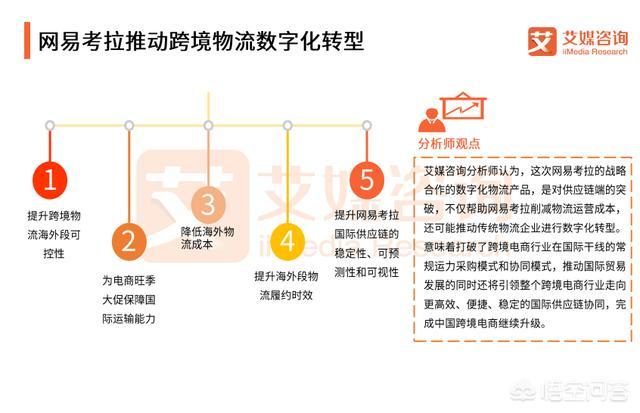 十年一轮回，现在的中国跨境电商还有红利市场吗？你怎么看？