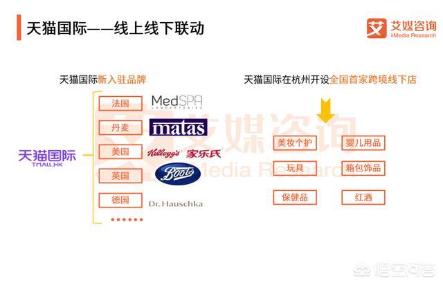 十年一轮回，现在的中国跨境电商还有红利市场吗？你怎么看？