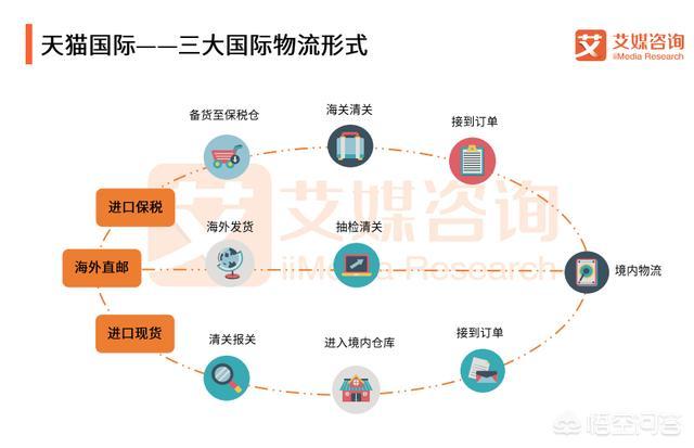 十年一轮回，现在的中国跨境电商还有红利市场吗？你怎么看？