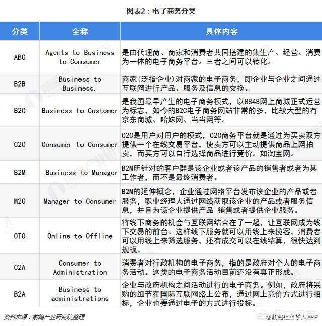 对于国内电商有什么看法？