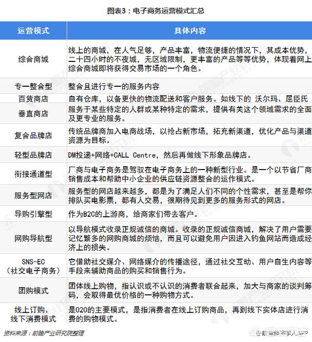 对于国内电商有什么看法？