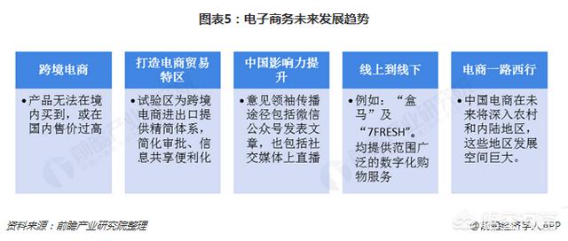 对于国内电商有什么看法？