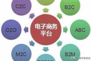 电子商务具体是什么行业?什么职位有发展潜力？