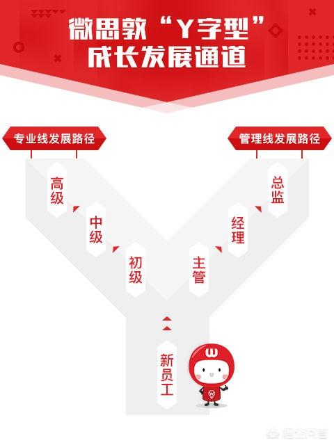 武汉有哪些年轻的、有潜力的互联网公司？