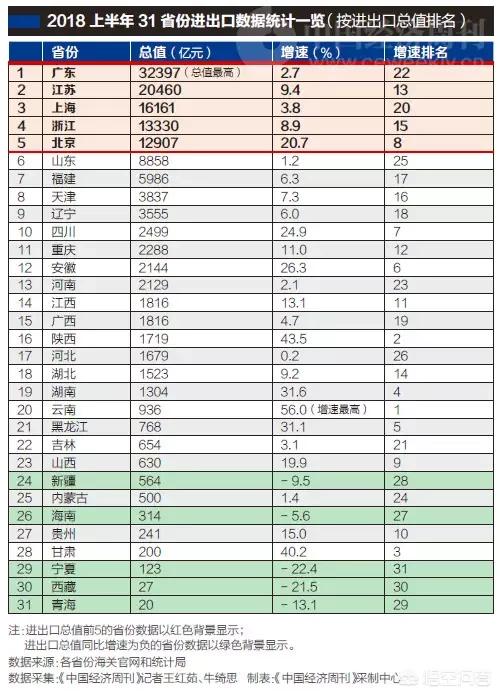 宁波舟山港的登顶是对杭州湾发展的极大支撑，这是否意味着长三角经济南移？