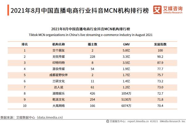 怎样了解到我国直播电商行业MCN机构的相关排名？