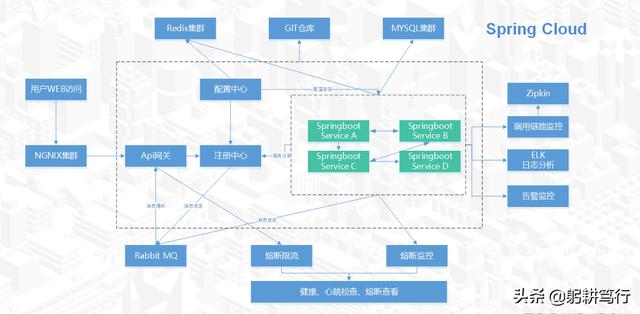 现在开源软件这么火，可以用它做一个商业用软件吗？如何操作？
