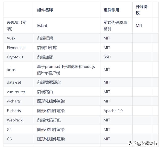 现在开源软件这么火，可以用它做一个商业用软件吗？如何操作？