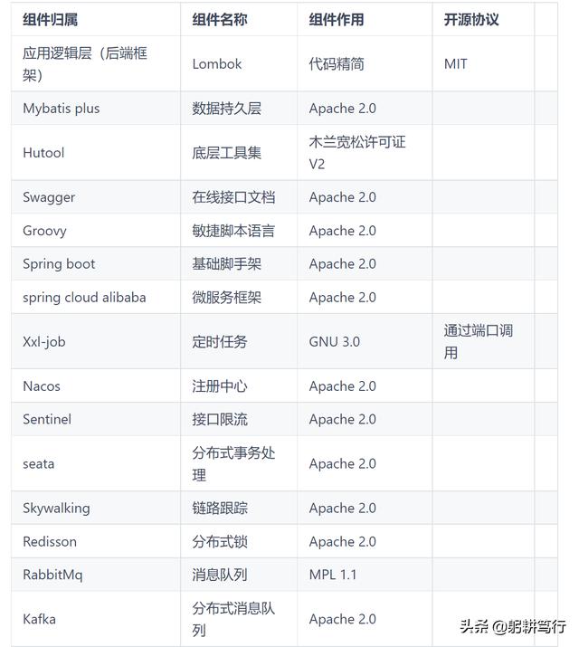 现在开源软件这么火，可以用它做一个商业用软件吗？如何操作？