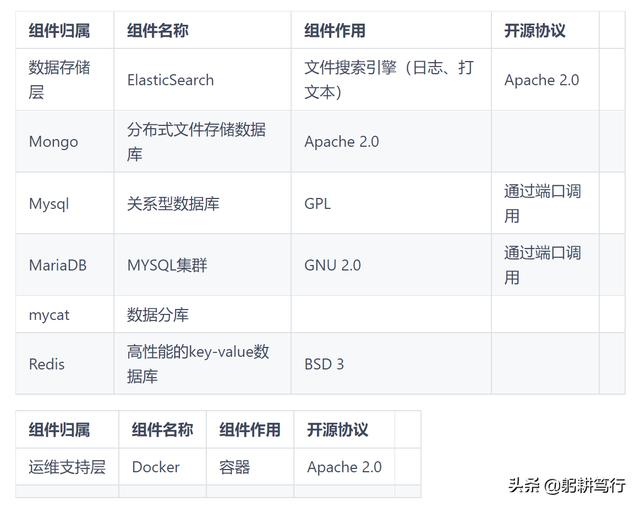 现在开源软件这么火，可以用它做一个商业用软件吗？如何操作？