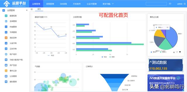 现在开源软件这么火，可以用它做一个商业用软件吗？如何操作？