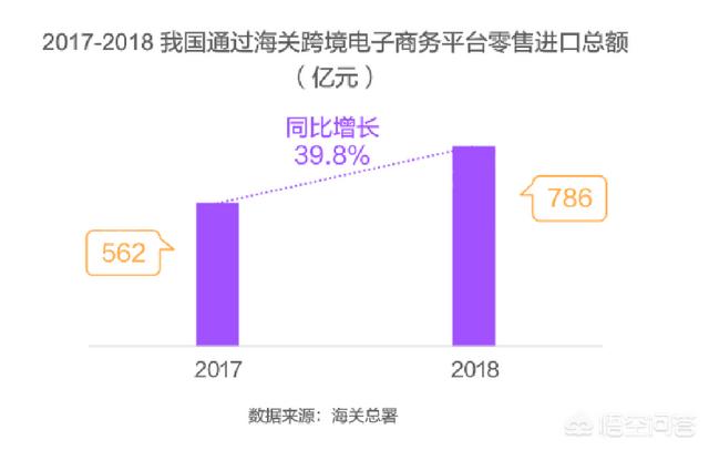 目前跨境电商的前景怎么样？速卖通、亚马逊、shopee等跨境平台哪个更适合创业呢？
